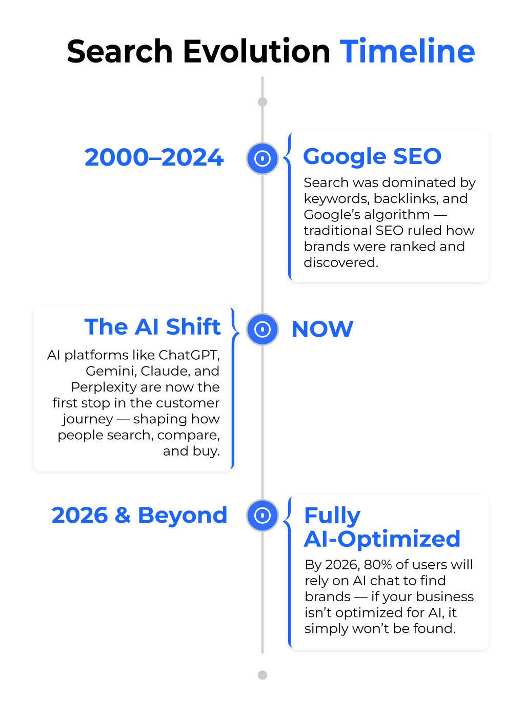 AI Search Optimization Agency | GEO & AEO Experts